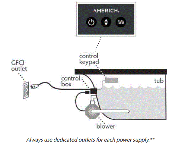 AMERICH-Airbath-Air-Tub-User-fig-1