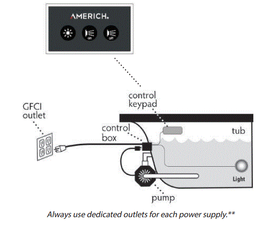 AMERICH-Airbath-Air-Tub-User-fig-10