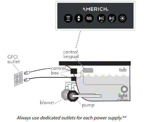 AMERICH-Airbath-Air-Tub-User-fig-13