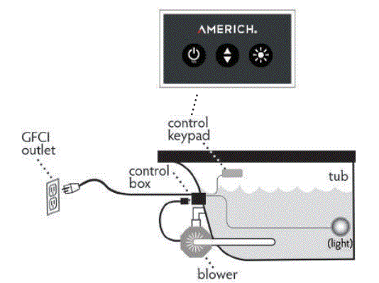 AMERICH-Airbath-Air-Tub-User-fig-4
