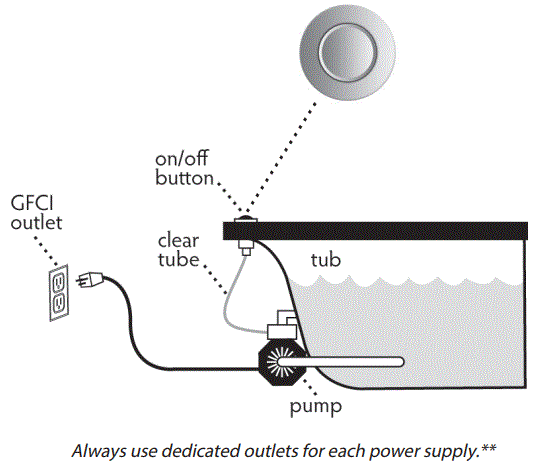 AMERICH-Airbath-Air-Tub-User-fig-7