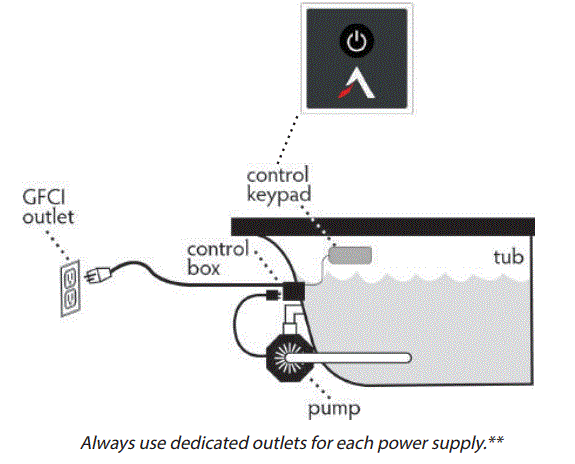 AMERICH-Airbath-Air-Tub-User-fig-8