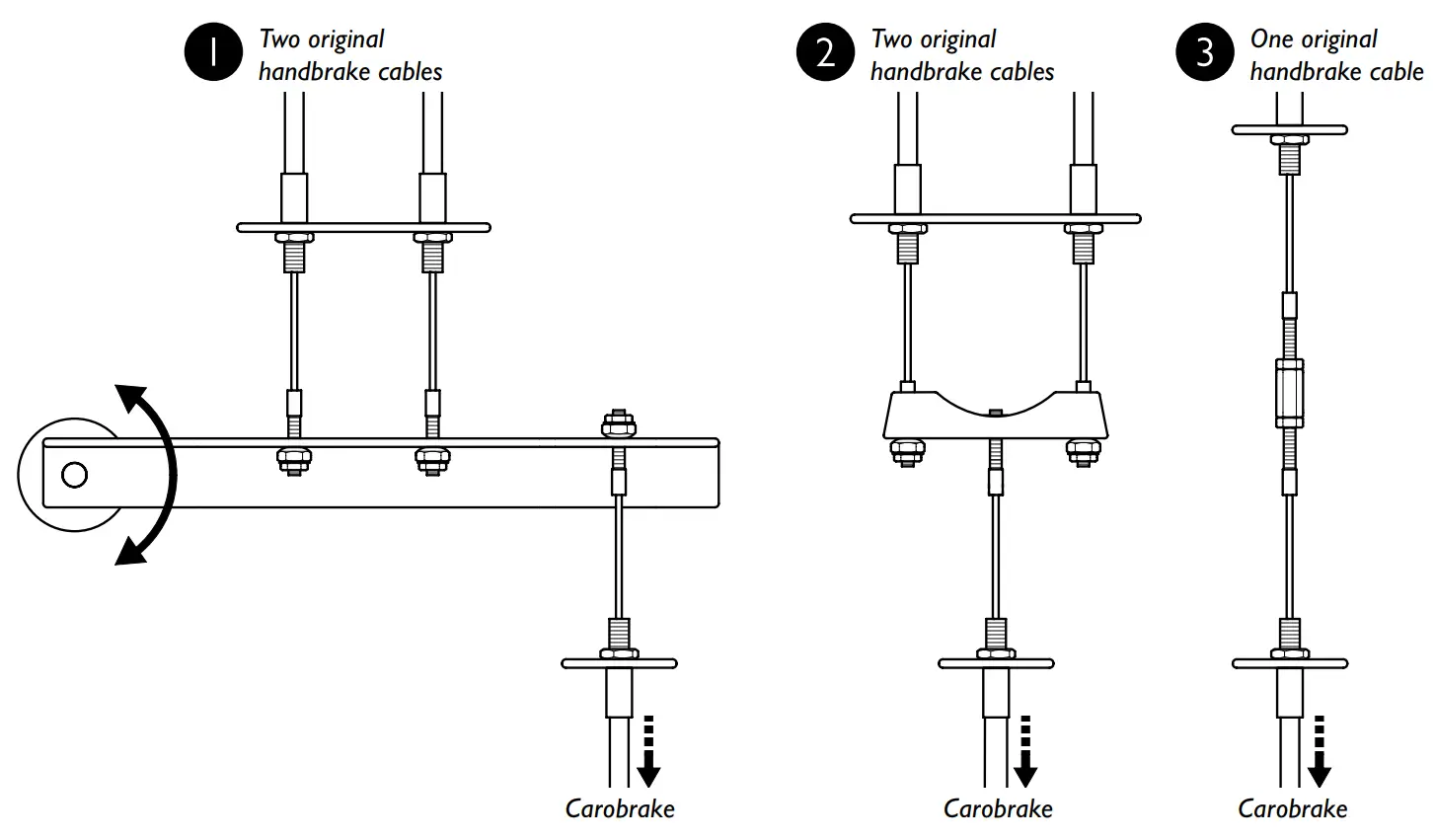 Three normal scenarios