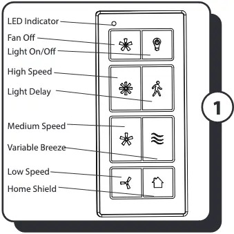 Operating Instruction Figure 1