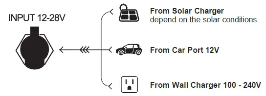 Pytes-ECOX-6-Portable-Power-Station-fig-6