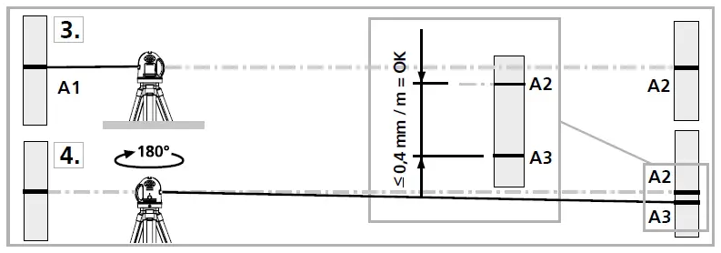Laserliner-PocketPlane-Laser-3G-Set-150-cm-fig- (11)