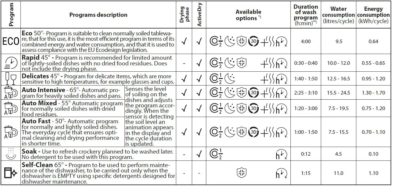 Hotpoint-H8I-HT59-LS-UK-Built-In-Fully-Integrated-Dishwasher-14
