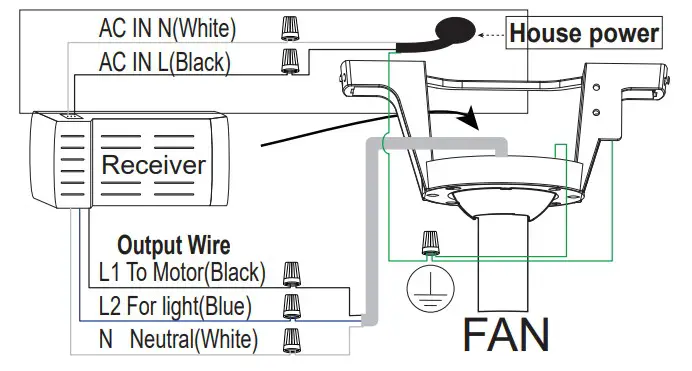YUHAO 1085-4, 1085-5 Ceiling Fan - House power cord