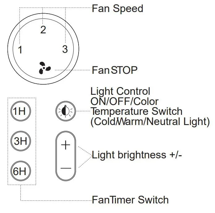 YUHAO 1085-4, 1085-5 Ceiling Fan - Remote Control