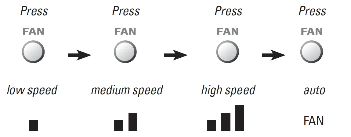 Venstar-T2100-Programmable-FAN-COIL-THERMOSTAT-FIG-15