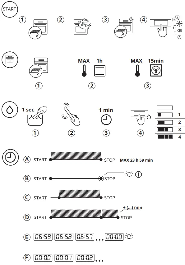 IKEA MUTEBO Forced Air Oven-fig2