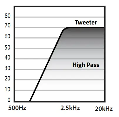 Wdx Amplifier’s Control & Connection