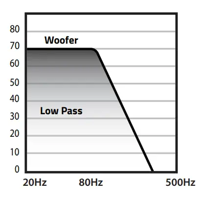 Wdx Amplifier’s Control & Connection