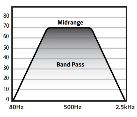 Wdx Amplifier’s Control & Connection