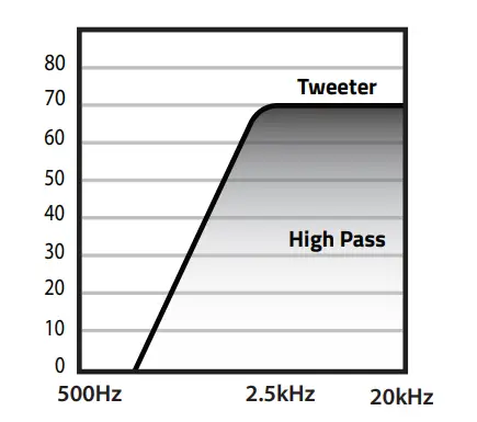 Wdx Amplifier’s Control & Connection