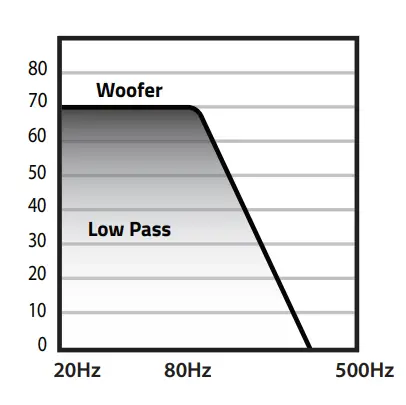 Wdx Amplifier’s Control & Connection