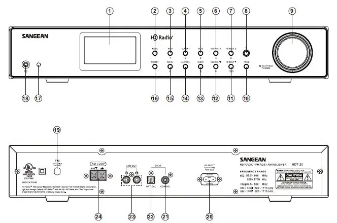 Sangean HDT-20 HD Radio or FM-Stereo-fig- (3)