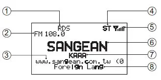 Sangean HDT-20 HD Radio or FM-Stereo-fig- (7)