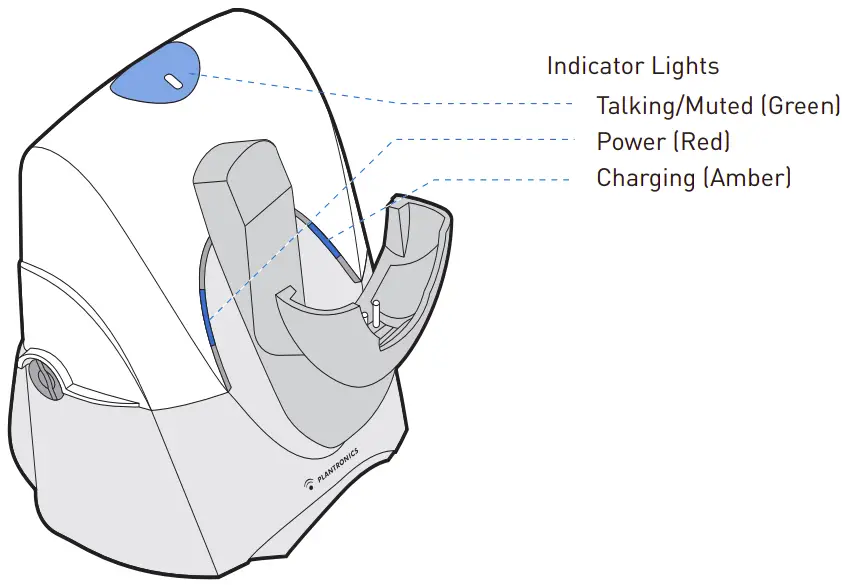 BASE INDICATOR LIGHTS