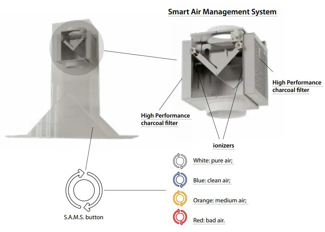 SIRIUS SLTC97 S A M S JEEG TW Black Wall Hood - WARNINGS 1