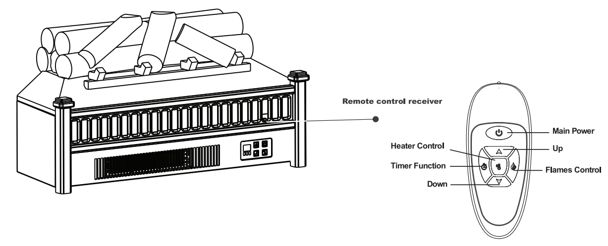 TURBRO EF23-SERIES Eternal Flame 23 in. Electric Log Set Heater - remote control