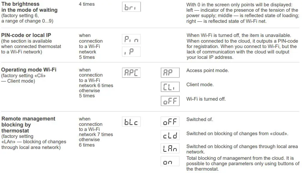 terneo bx Smart Thermostat-FIG19