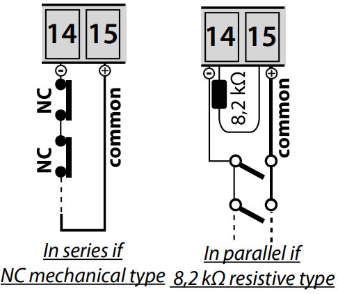 Meccanica Fadini Elpro 43 Fadini Electronic Board - Accessory15