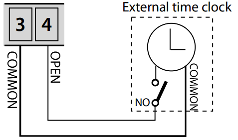 Meccanica Fadini Elpro 43 Fadini Electronic Board - Accessory23