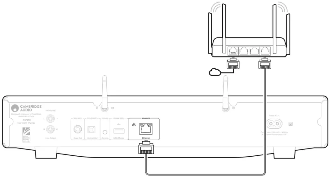 CAMBRIDGE AUDIO AXN10 Network Streamer Player - Basic connections 2