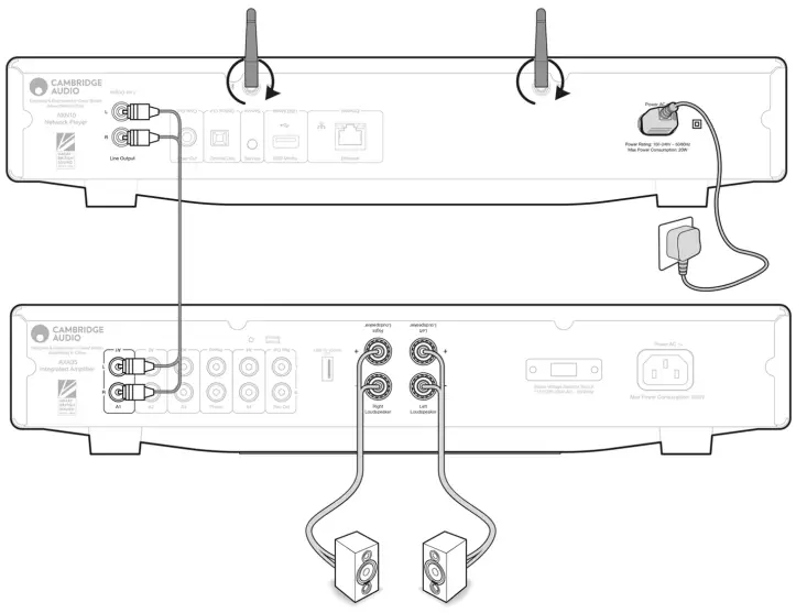 CAMBRIDGE AUDIO AXN10 Network Streamer Player - Basic connections