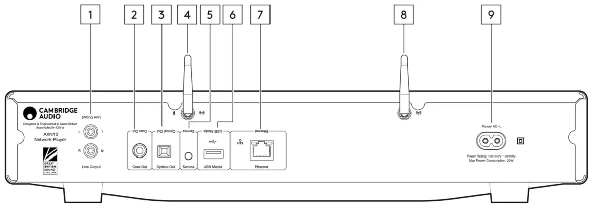 CAMBRIDGE AUDIO AXN10 Network Streamer Player - Rear panel