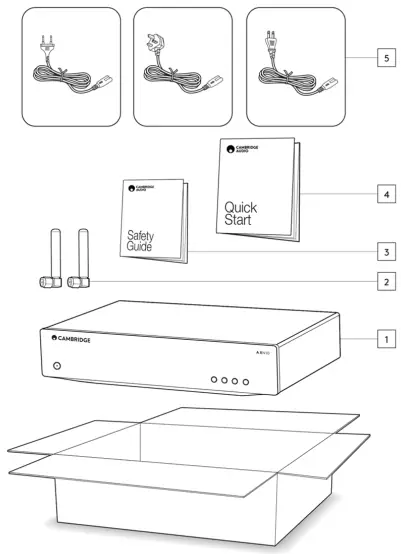 CAMBRIDGE AUDIO AXN10 Network Streamer Player - Whats included