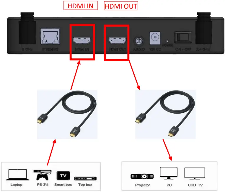 TEKION TDD1 Digital Displays Box - HDMI