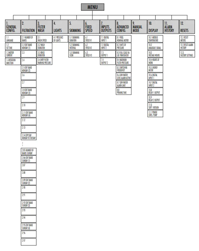 saci pumps ejoy New Speed Control System - SETUP MENU