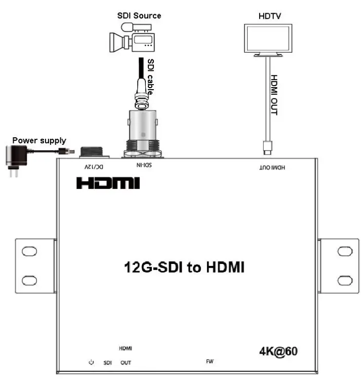 C4i SX SDH6 Converter 12G SDI HDMI 4K - Connection Diagram
