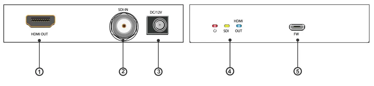 C4i SX SDH6 Converter 12G SDI HDMI 4K - PANEL DESCRIPTIONS