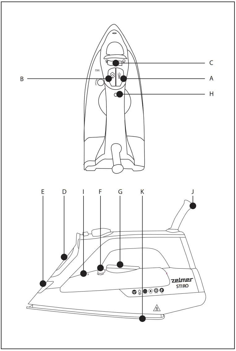 Zelmer ZIR3000 Steam Iron - Discription