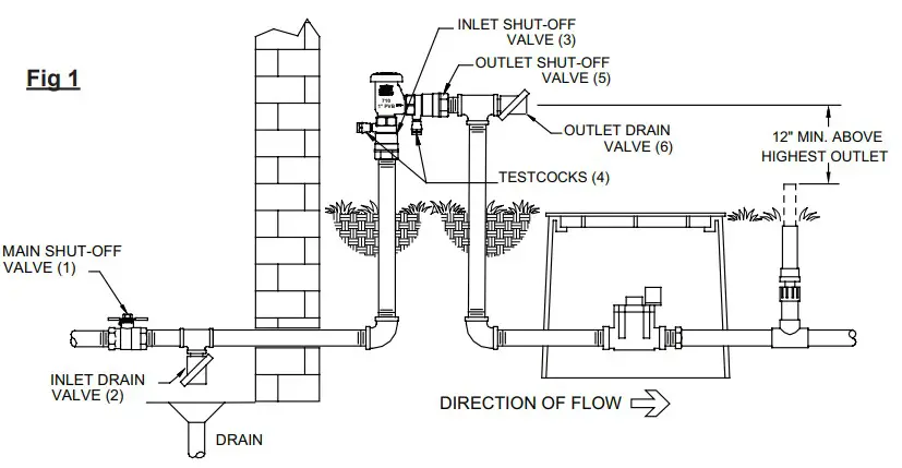 ZURN IS710 Pressure Vacuum Breaker - fig