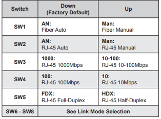 Omnitron-Systems-iConverter-GX-TM2-Industrial-Gigabit-Media-Converter-FIG-1