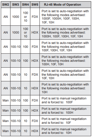 Omnitron-Systems-iConverter-GX-TM2-Industrial-Gigabit-Media-Converter-FIG-2