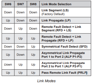 Omnitron-Systems-iConverter-GX-TM2-Industrial-Gigabit-Media-Converter-FIG-3