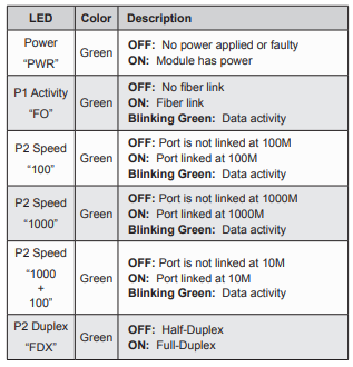 Omnitron-Systems-iConverter-GX-TM2-Industrial-Gigabit-Media-Converter-FIG-5