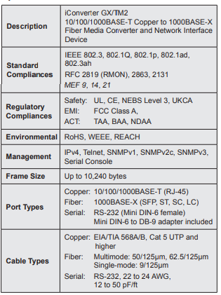 Omnitron-Systems-iConverter-GX-TM2-Industrial-Gigabit-Media-Converter-FIG-6