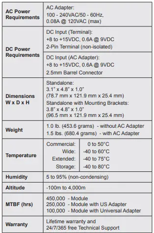 Omnitron-Systems-iConverter-GX-TM2-Industrial-Gigabit-Media-Converter-FIG-7