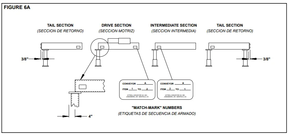 HYTROL-36-CRRH-Chain-Driven-Live-Roller-Installation-fig 1