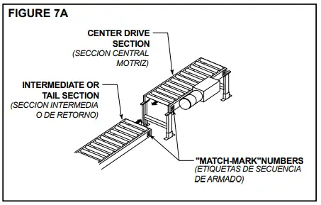 HYTROL-36-CRRH-Chain-Driven-Live-Roller-Installation-fig 2