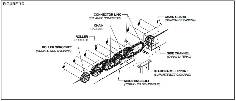 HYTROL-36-CRRH-Chain-Driven-Live-Roller-Installation-fig 4