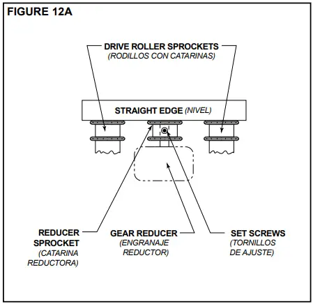HYTROL-36-CRRH-Chain-Driven-Live-Roller-Installation-fig 5