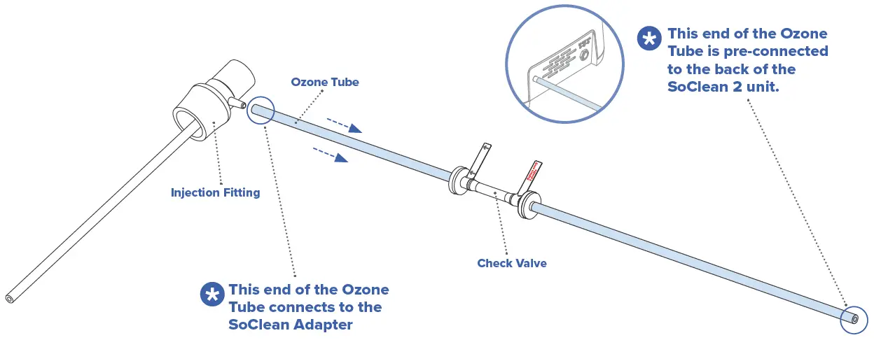 SoClean-PNA1604-23-CA-Adapter-for-Hose-and-Mask-Maintenance-fig- (2)