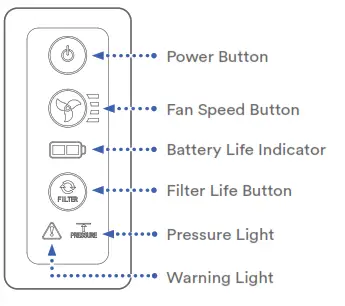SoClean Air Purifier Plus Filter Kit - Panel